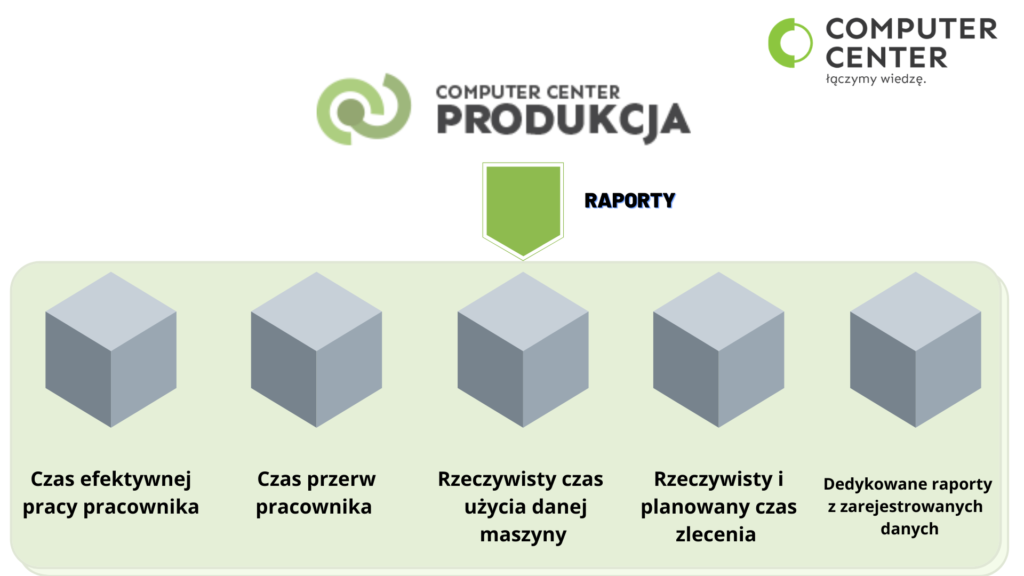 CC Produkcja